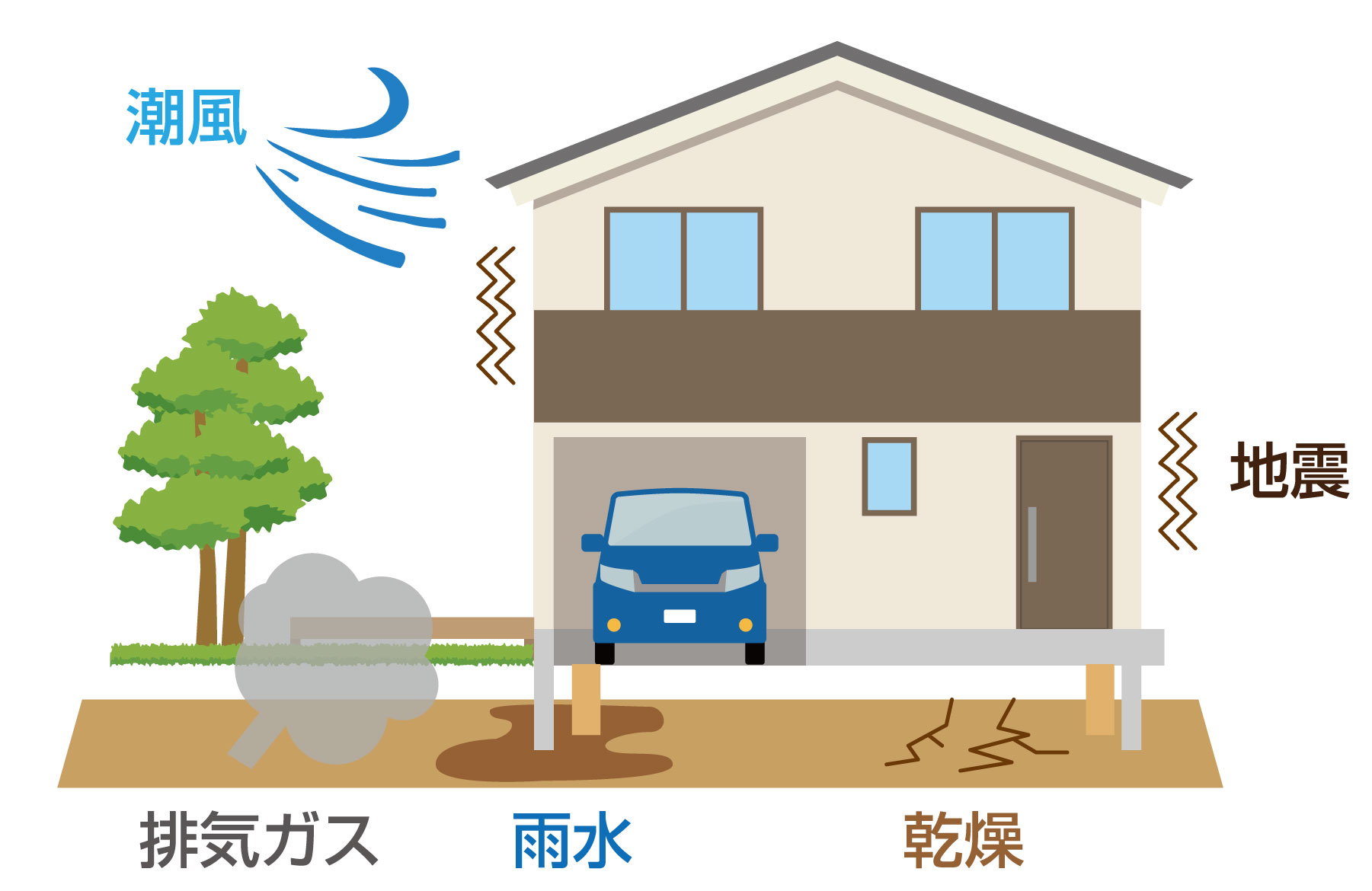 劣化