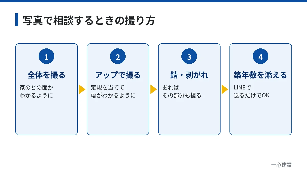 基礎のひび割れを写真で相談するときの撮り方4ステップ